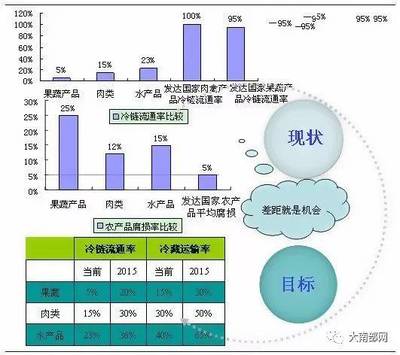南部萬年鎮啟動農產品冷鏈倉儲物流園建設，打通食品流通“最先一公里”